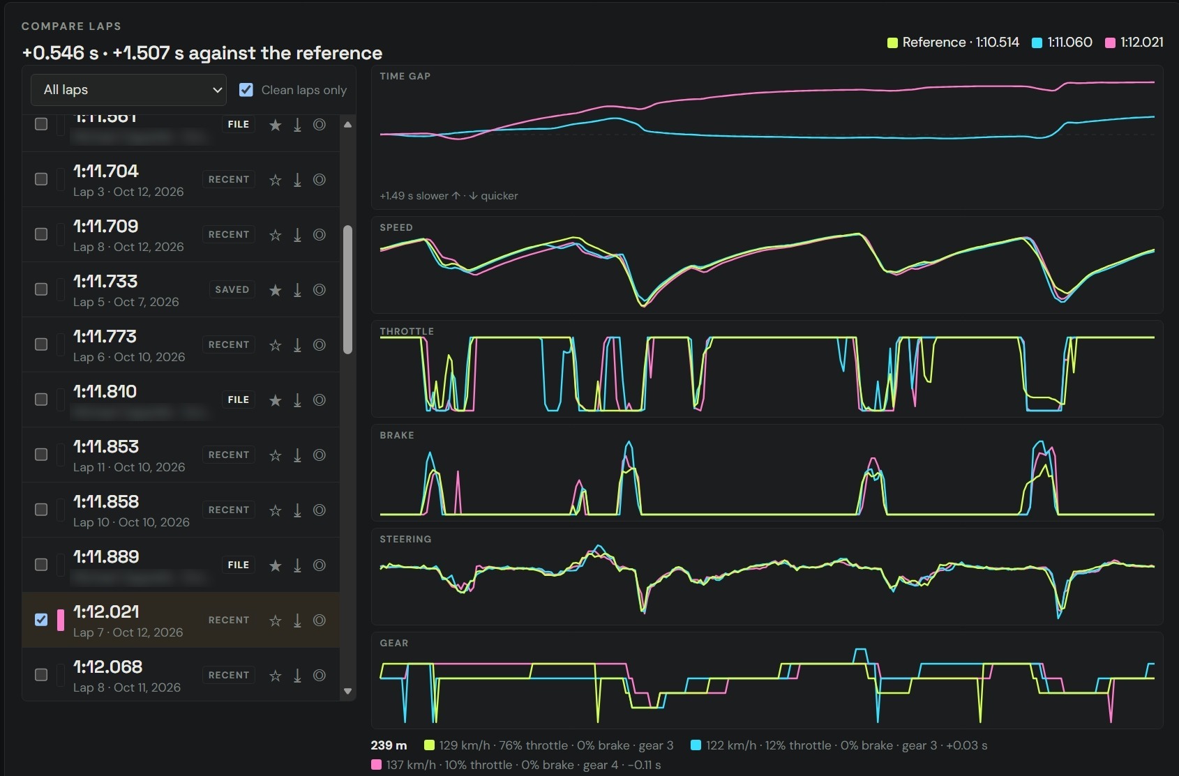 Grid Central Compare laps screen: a list of saved laps on the left and stacked traces for time gap, speed, throttle, brake, steering and gear comparing a reference lap with two other laps.