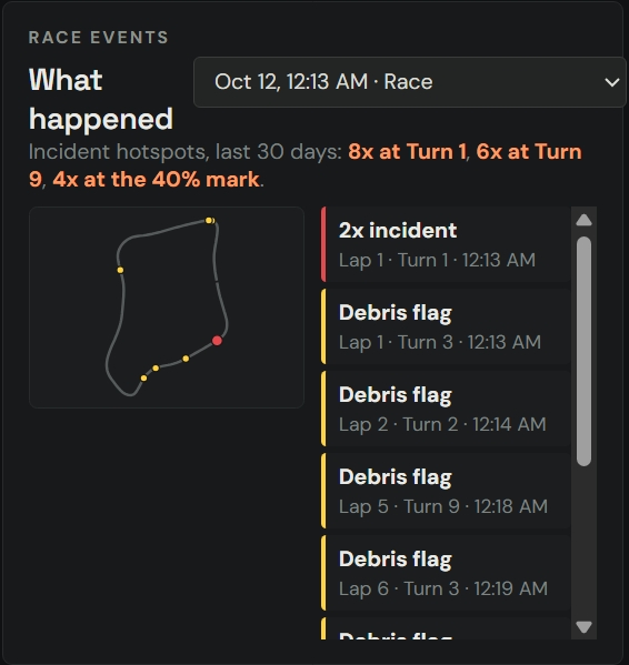 Grid Central race events: incident hotspots from the last 30 days, a track map marking where incidents and flags happened, and a list of events by lap and corner.